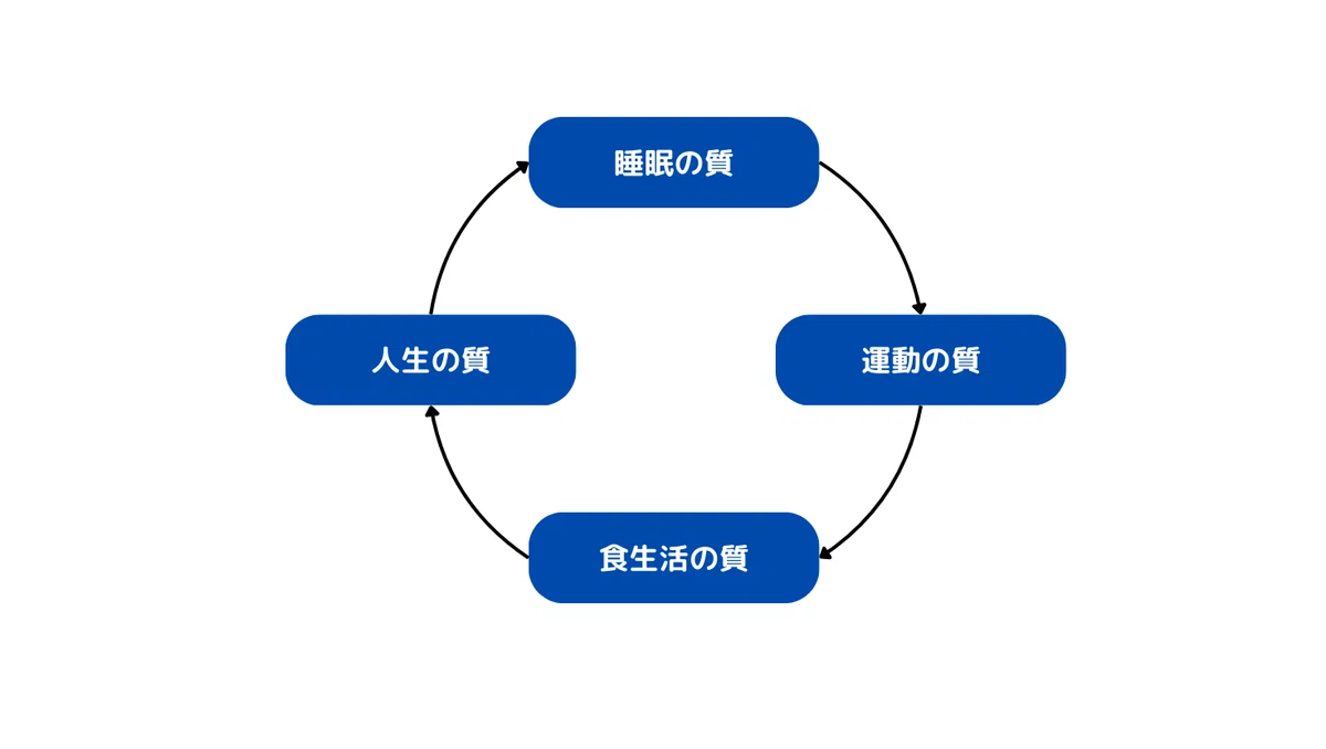 人生を成功に導く毎日の習慣｜足立 宜親