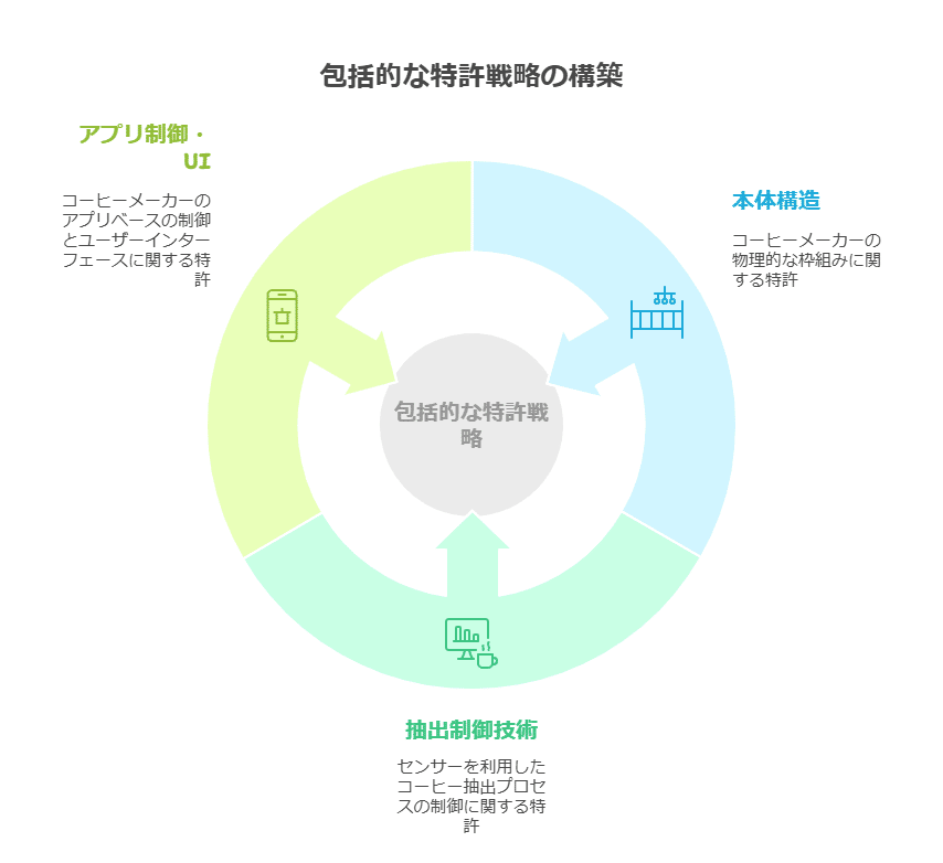 戦略的特許活用論/科学技術振興機構/特許管理特許情報研究会