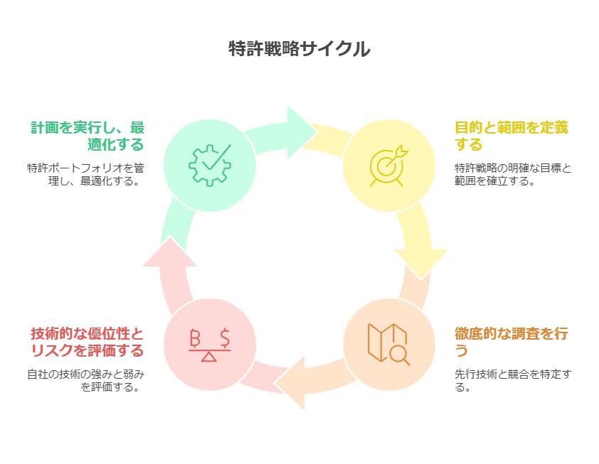 ビジネスで優位性を築くための特許調査、特許分析｜角渕由英（つのぶち