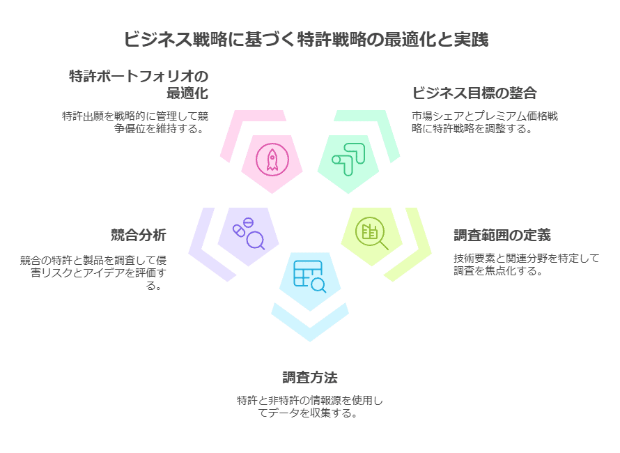ビジネスで優位性を築くための特許調査、特許分析｜角渕由英（つのぶち