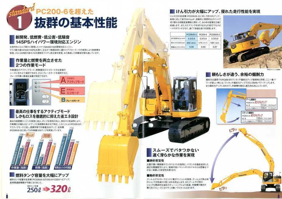 コマツ PC228US-3 GALEO｜建設機械化ライブラリー