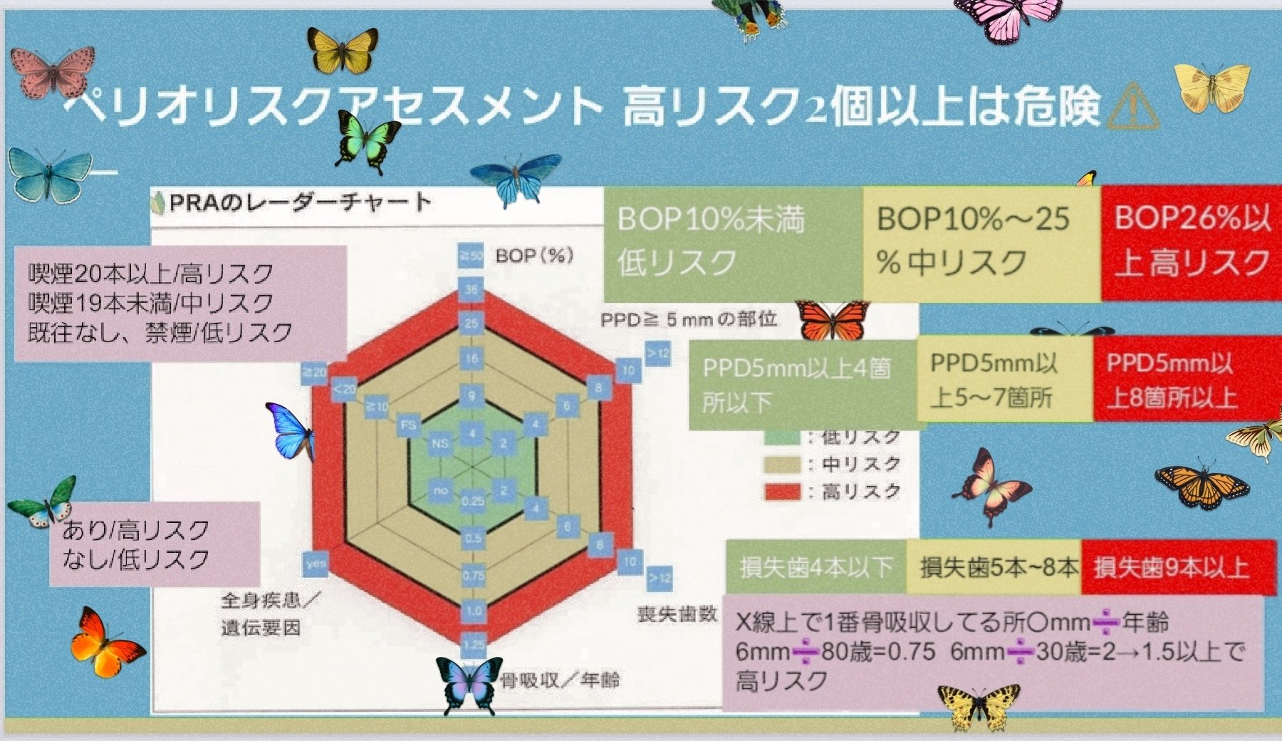 コラム｜iiha-からだの健康、お口から-｜厚生労働省
