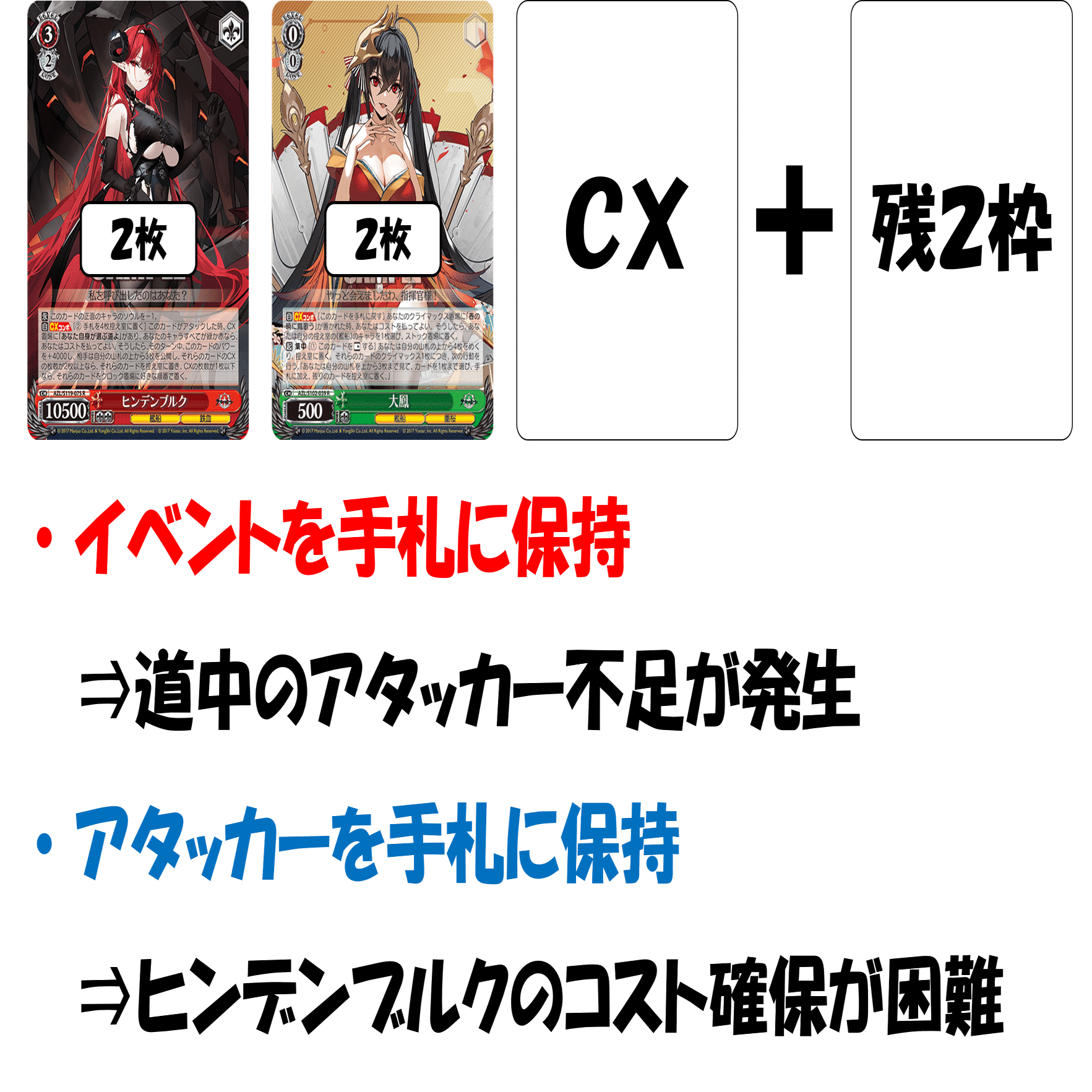 さらば名古屋地区～ロマンから現実へ～アズレン宝扉【構築記事】｜しむ