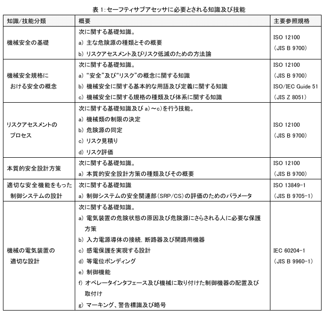 セーフティサブアセッサ勉強方法｜木下労働安全コンサルタント事務所