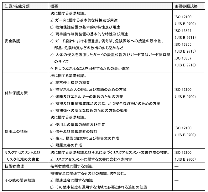 セーフティサブアセッサ勉強方法｜木下労働安全コンサルタント事務所