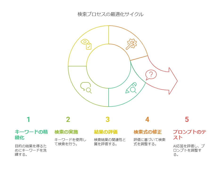 特許調査分析と生成AIの未来｜角渕由英（つのぶちよしひで）
