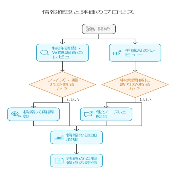 特許調査分析と生成AIの未来｜角渕由英（つのぶちよしひで）