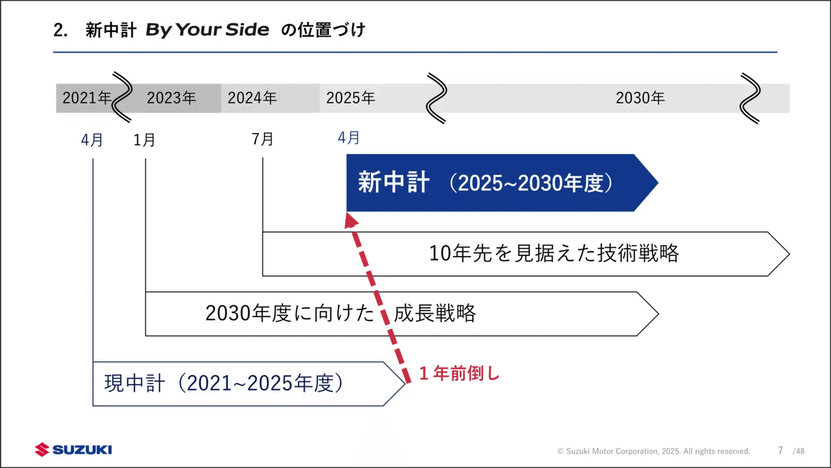 利益は後からついてくる: 先義後利の経営哲学 | 真壁 實 |本
