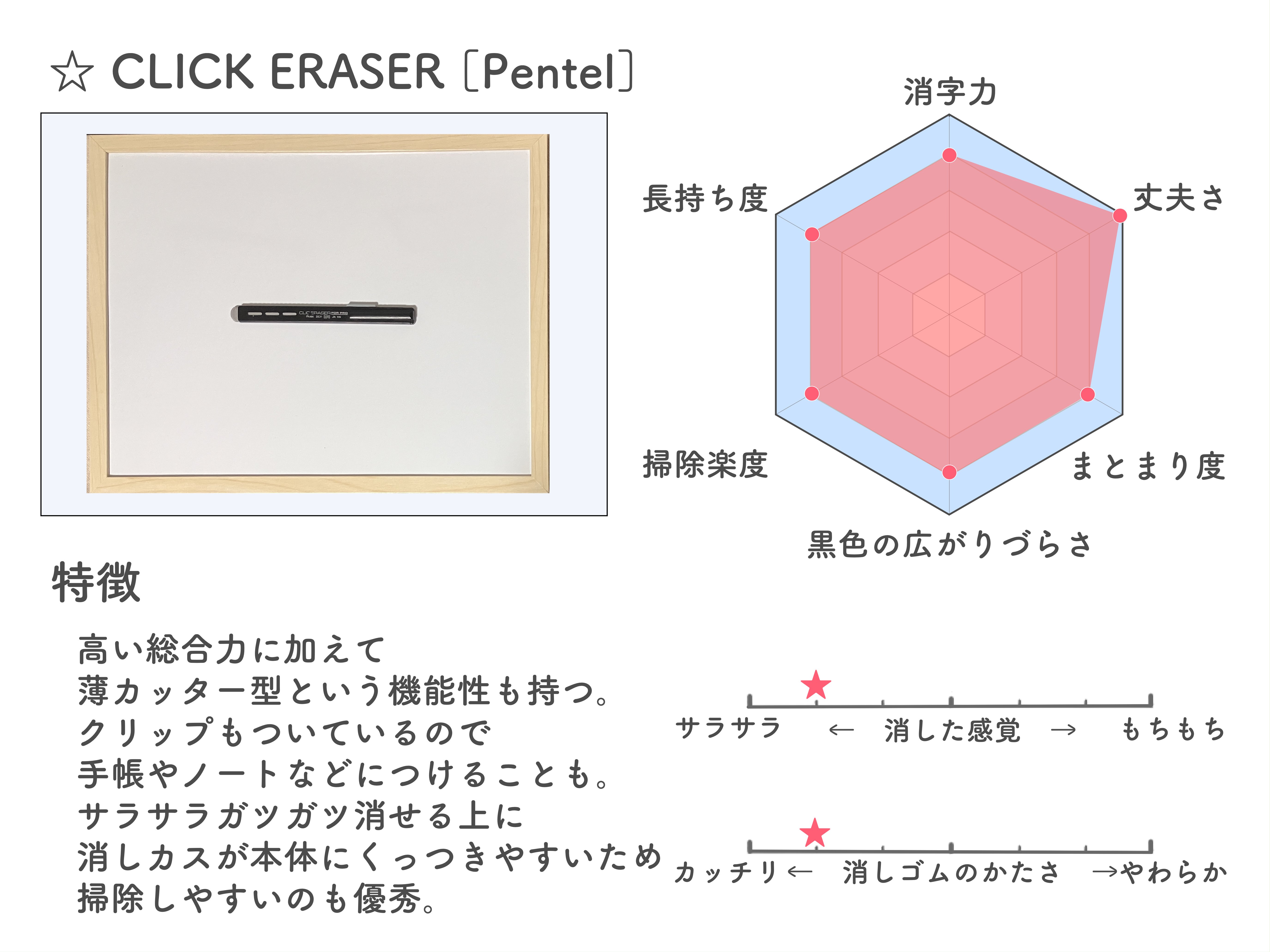 薄型消しゴム】みんな〜！薄くて罫線にピッタリな消しゴムはこれ