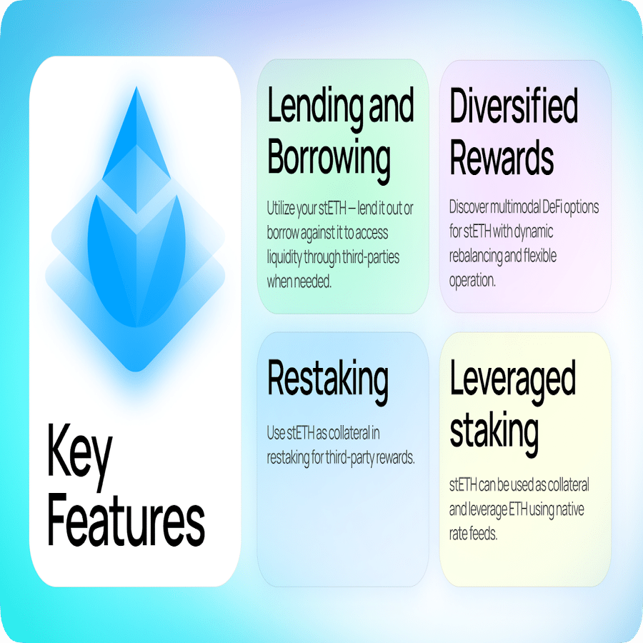 ステイクド・イーサ（stETH）とは？｜KuCoin（クーコイン）