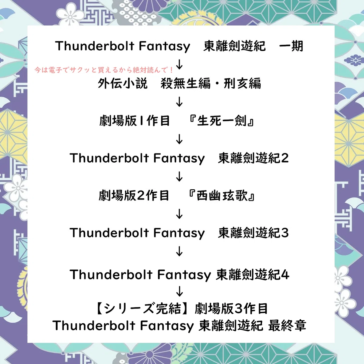 Thunderbolt fantasy 1〜3 劇場版2本 Blu-ray全巻（Thunderbolt 