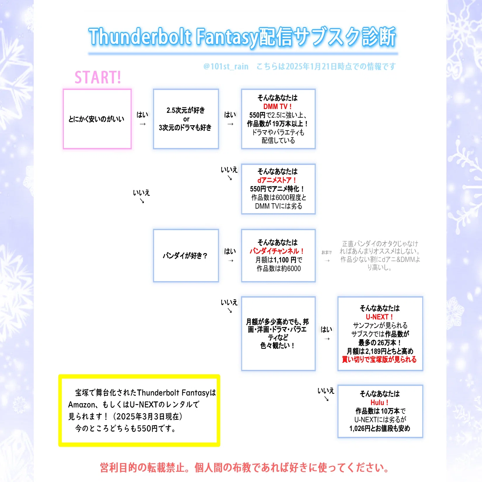 サンダー ボルト 時 系列