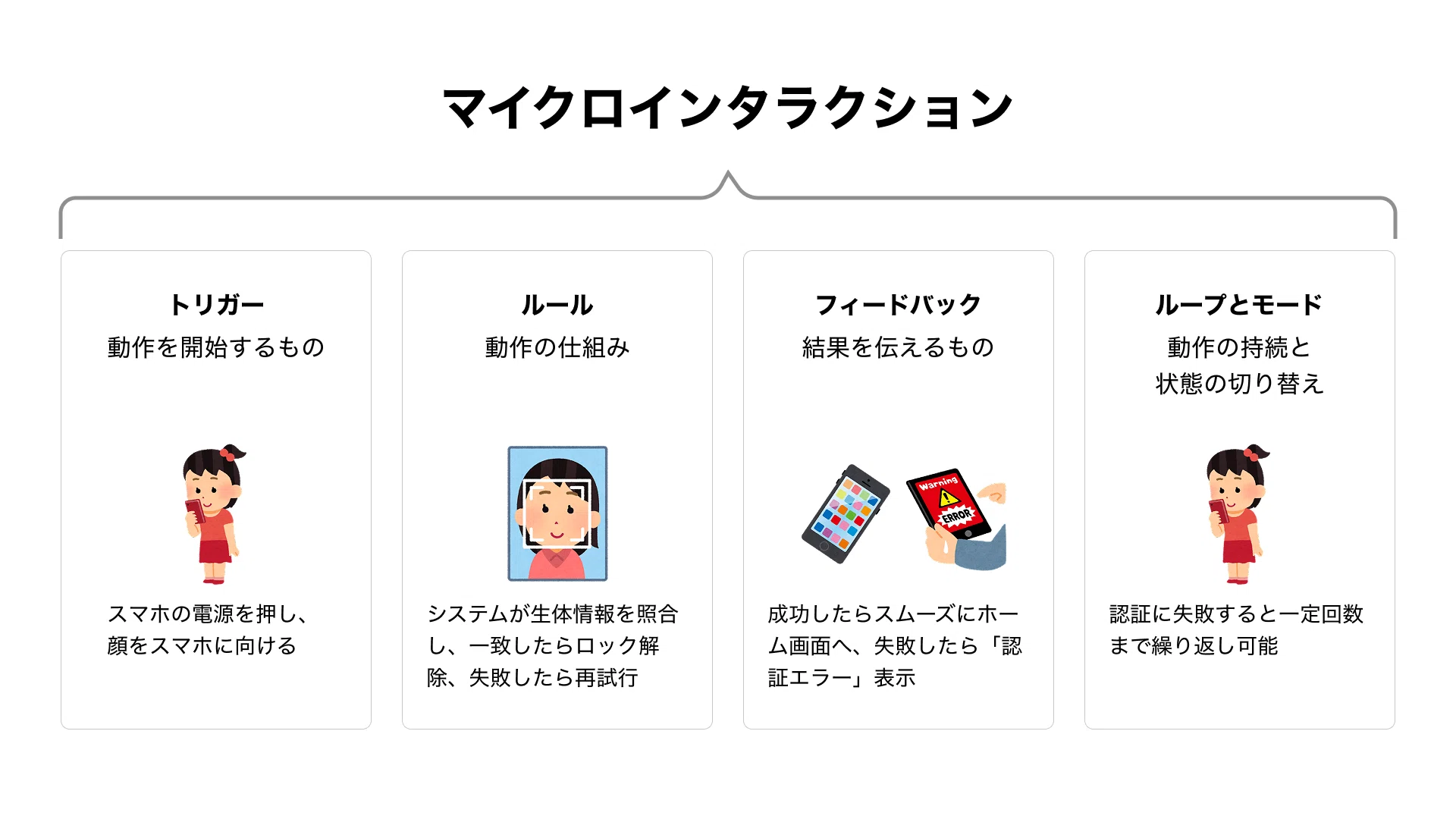 UXのカギはマイクロインタラクションにあり！マイクロインタラクション 