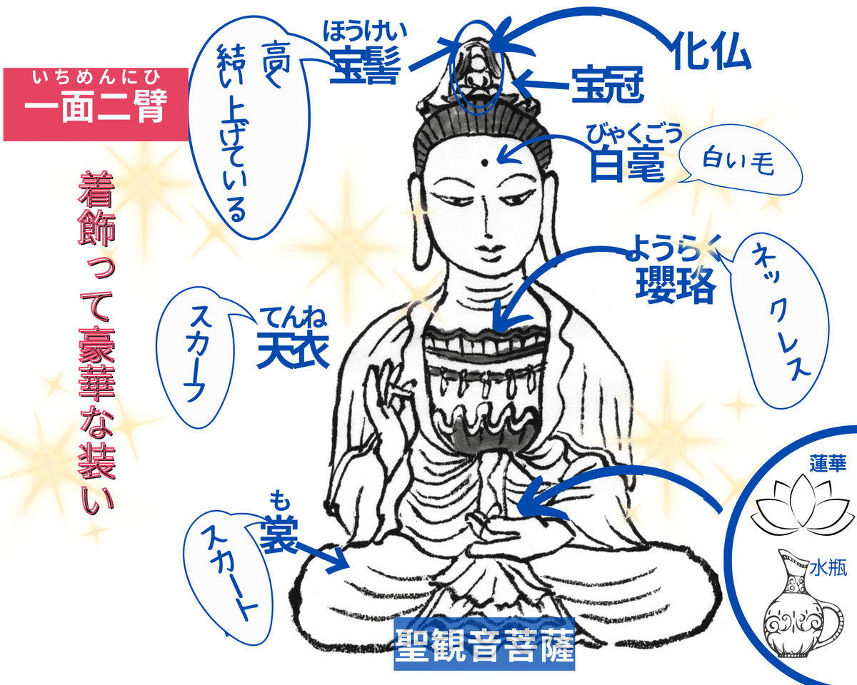 ③変身する菩薩たちー仏像を知ると寺院めぐりが楽しくなる｜千世