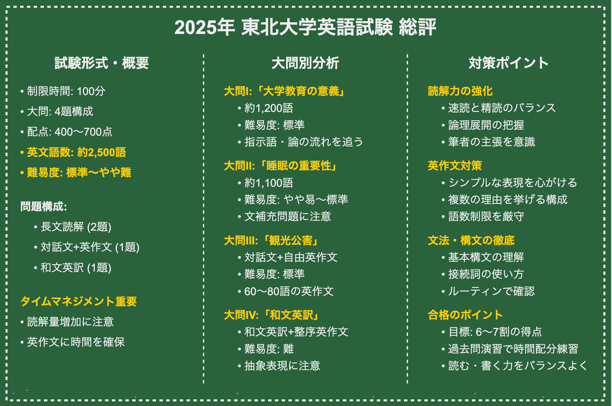 2025 英作文確認シリーズ