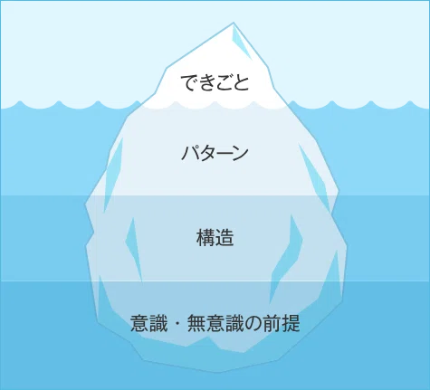 Why Mental Models Determine How You See the World｜こびー