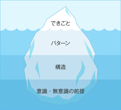 Event Model Example Why Mental Models Determine How You See the World|こびー