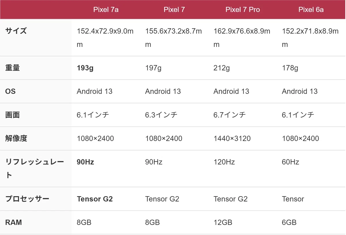 google pixel 6aを端末のみで安く買う方法 最低限＆使い潰せるスマホ