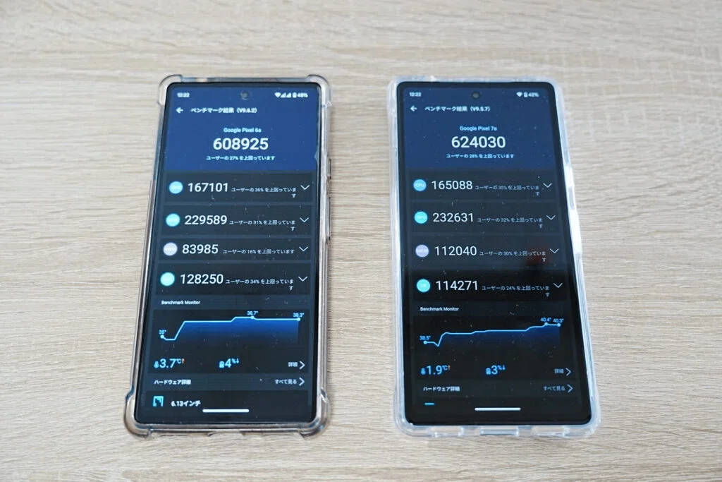 google pixel 6aを端末のみで安く買う方法 最低限＆使い潰せるスマホ