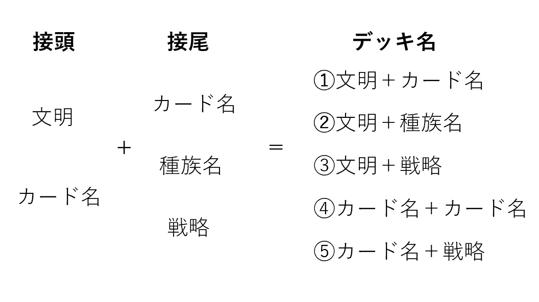 トレカエッセイ】君は青赤ビビッドガチダイオーを知っているか？｜Sobo