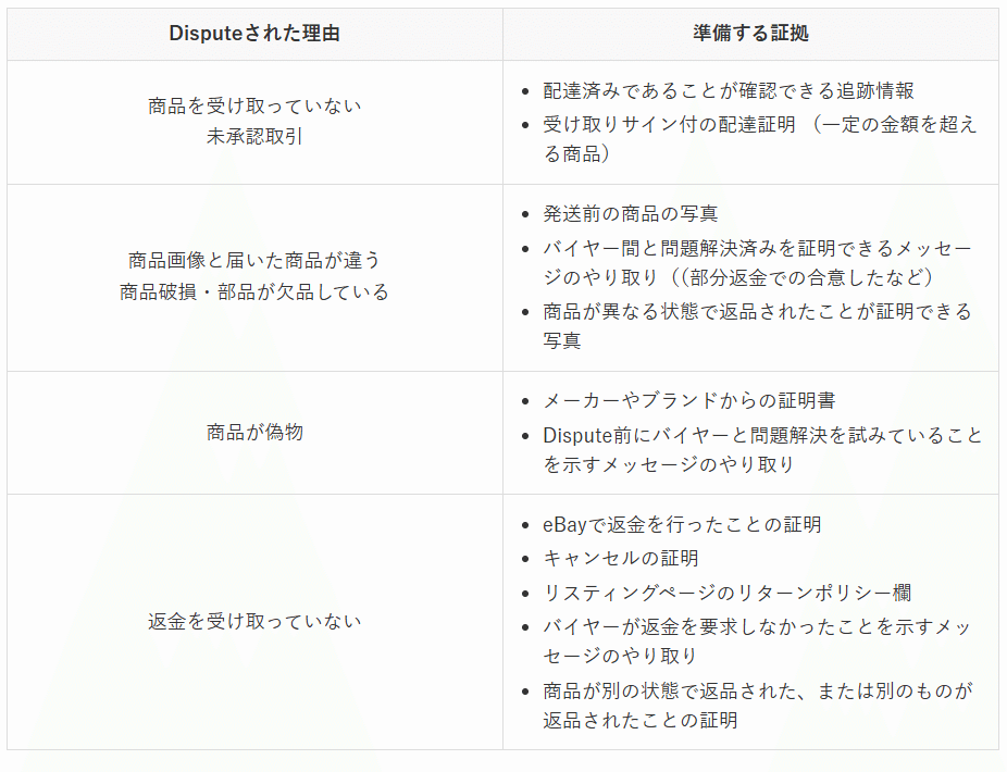 eBayセラー必見！】Payment dispute（ペイメントディスピュート）され
