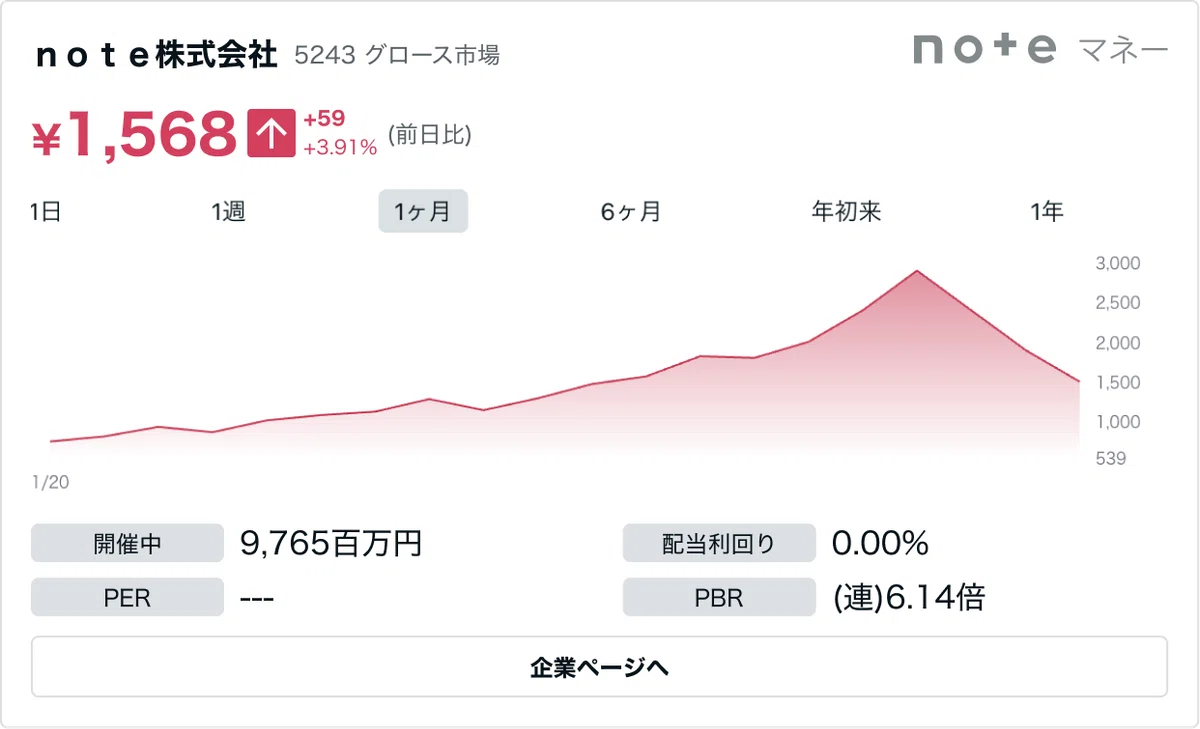 チャートの画面イメージ