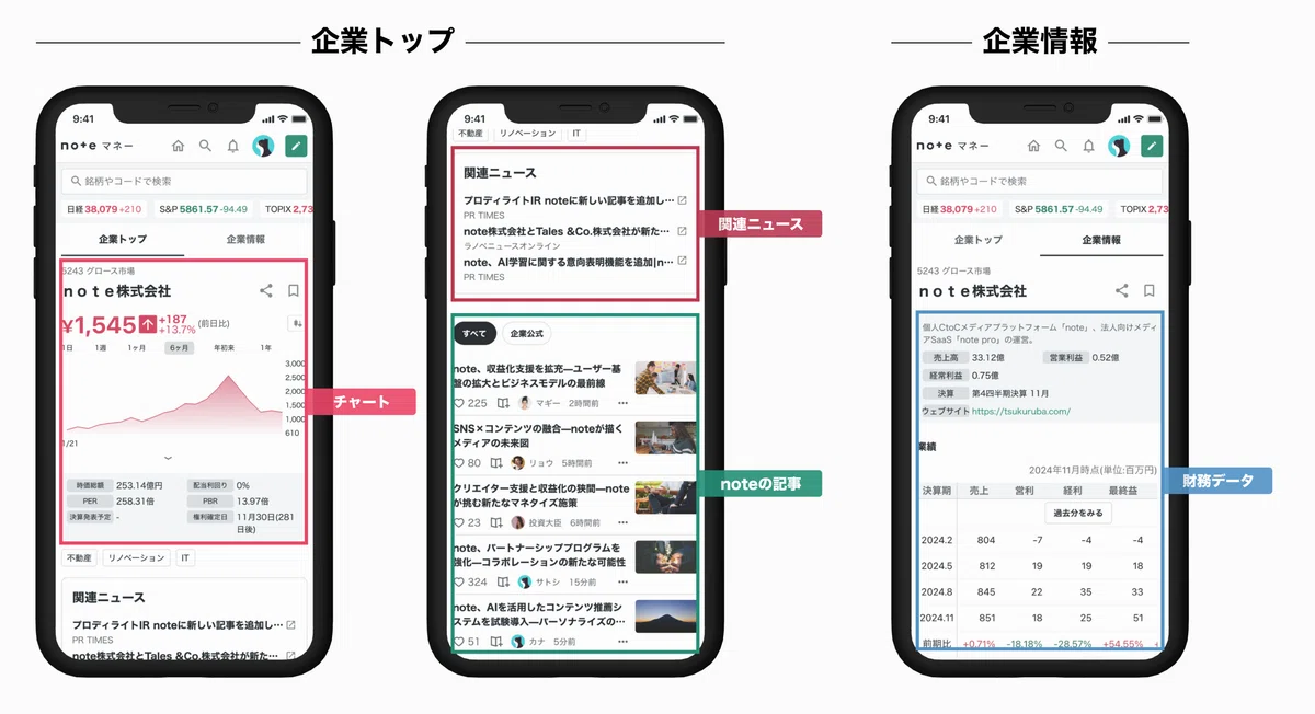 個別銘柄ページの画面イメージ