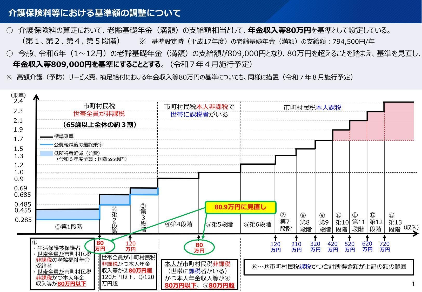 介護保険六法  平成２２年版 /新日本法規出版/介護保険実務研究会（単行本） 71dvu5Na0TL._UF350,350_QL50_.jpg