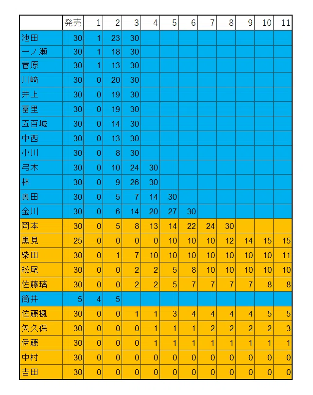 乃木坂46 38枚目シングル選抜発表を受けて｜バックフライヤー