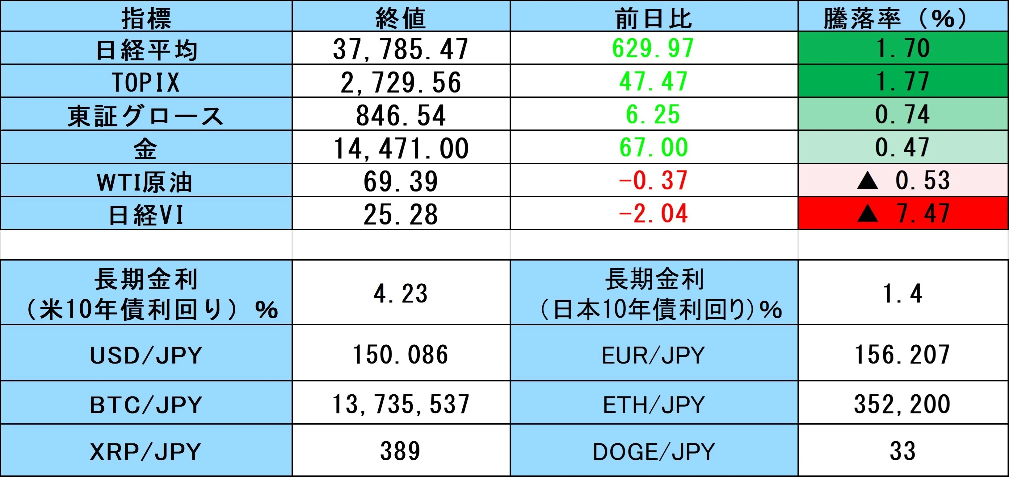 [Cryptocurrency Surge] March 3, 2025 Japanese Stock Market Conditions｜樹 ...