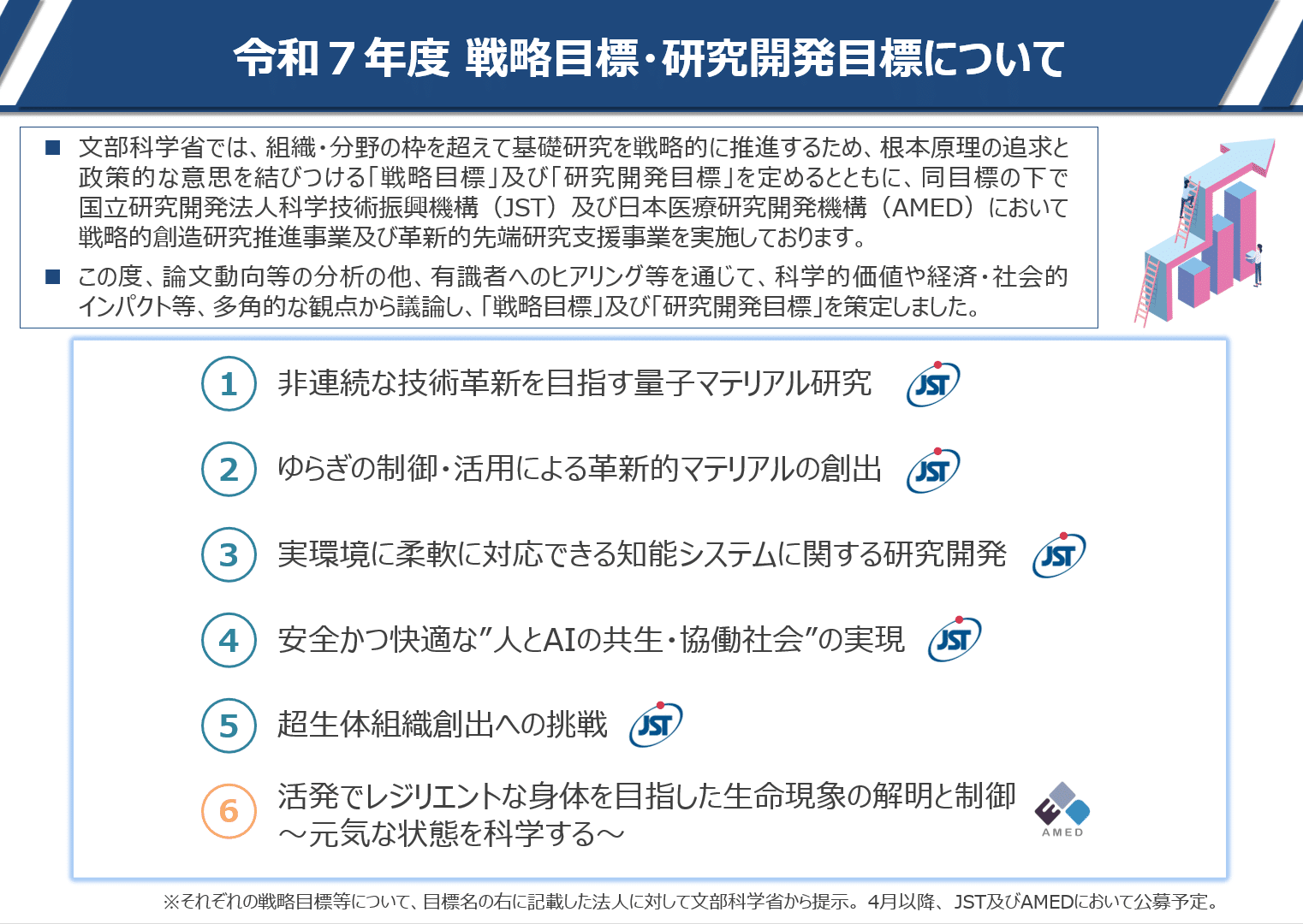 特価商品  文科省情報：令和7年度の戦略的創造研究推進事業の戦略目標 ビジネス・経済