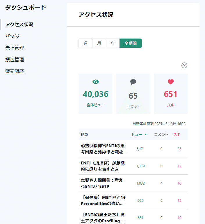 性格と神経症　エニアグラムによる総合 楽天市場】【中古】 性格と神経症 エニアグラムによる統合