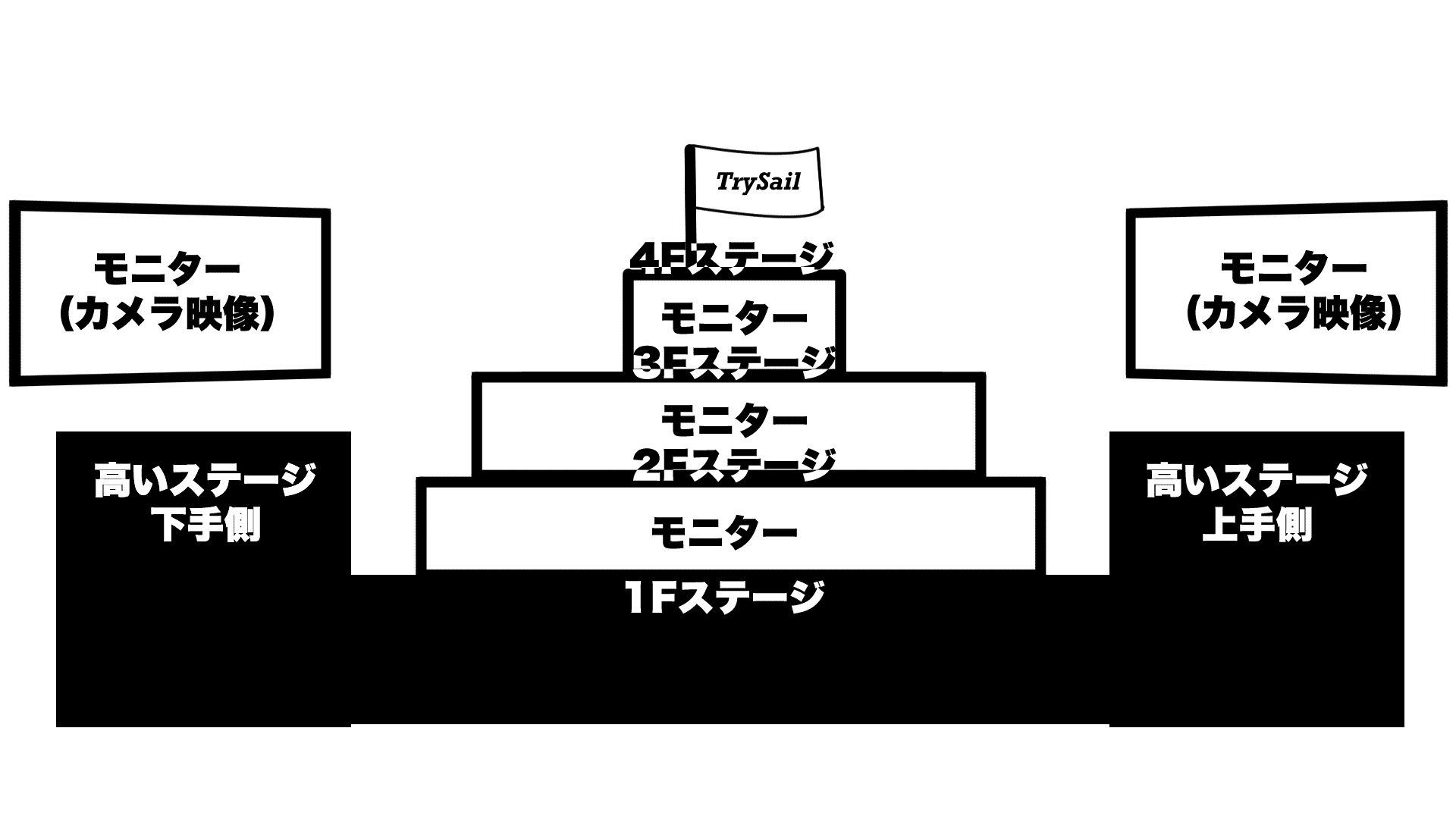 【１着でも送料無料】 TrySail武道館 の記憶 〜初銀テと居場所〜｜こばとぅーんの記憶 その他