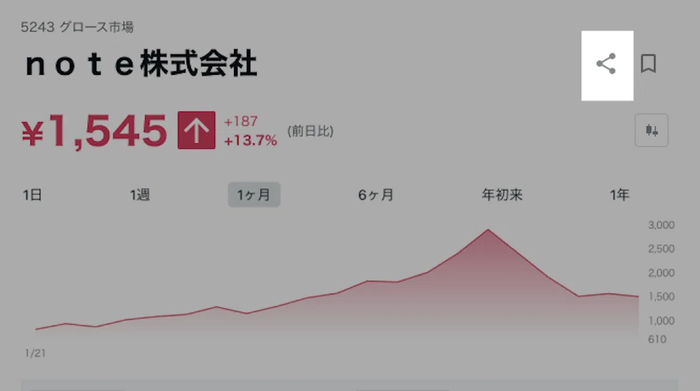 noteマネーの個別銘柄ページで共有ボタン