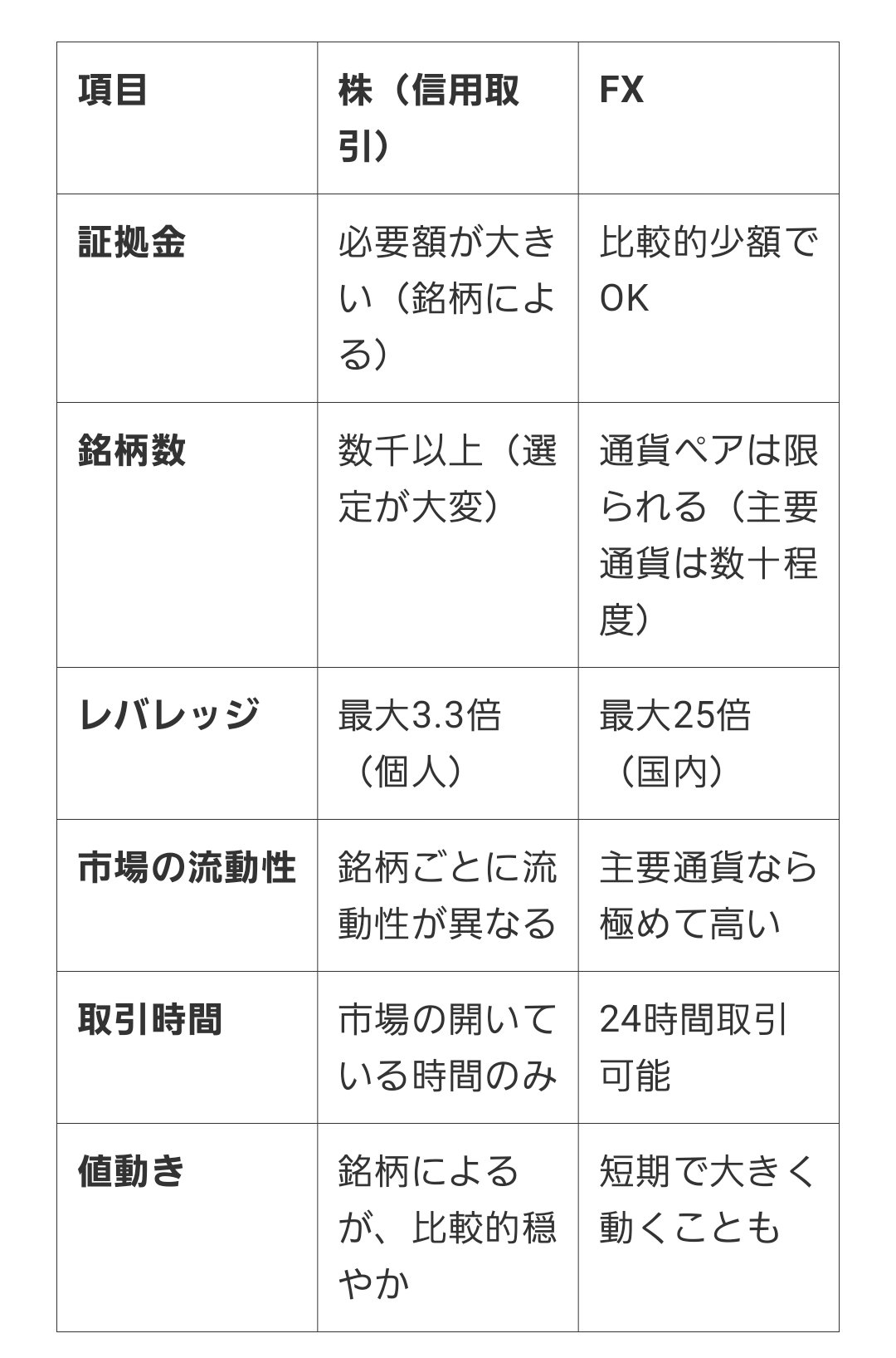 株とFX、どっちが危ない？—イメージと実態のギャップ｜EAトレーダーレオ