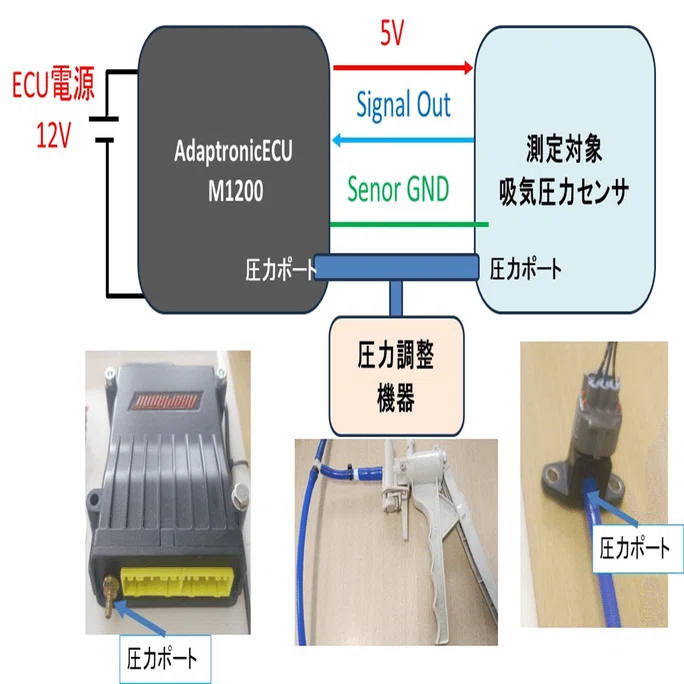 AE86 4AG 吸気圧力センサ特性 品番89421-12020｜Kim23 Test Laboratory