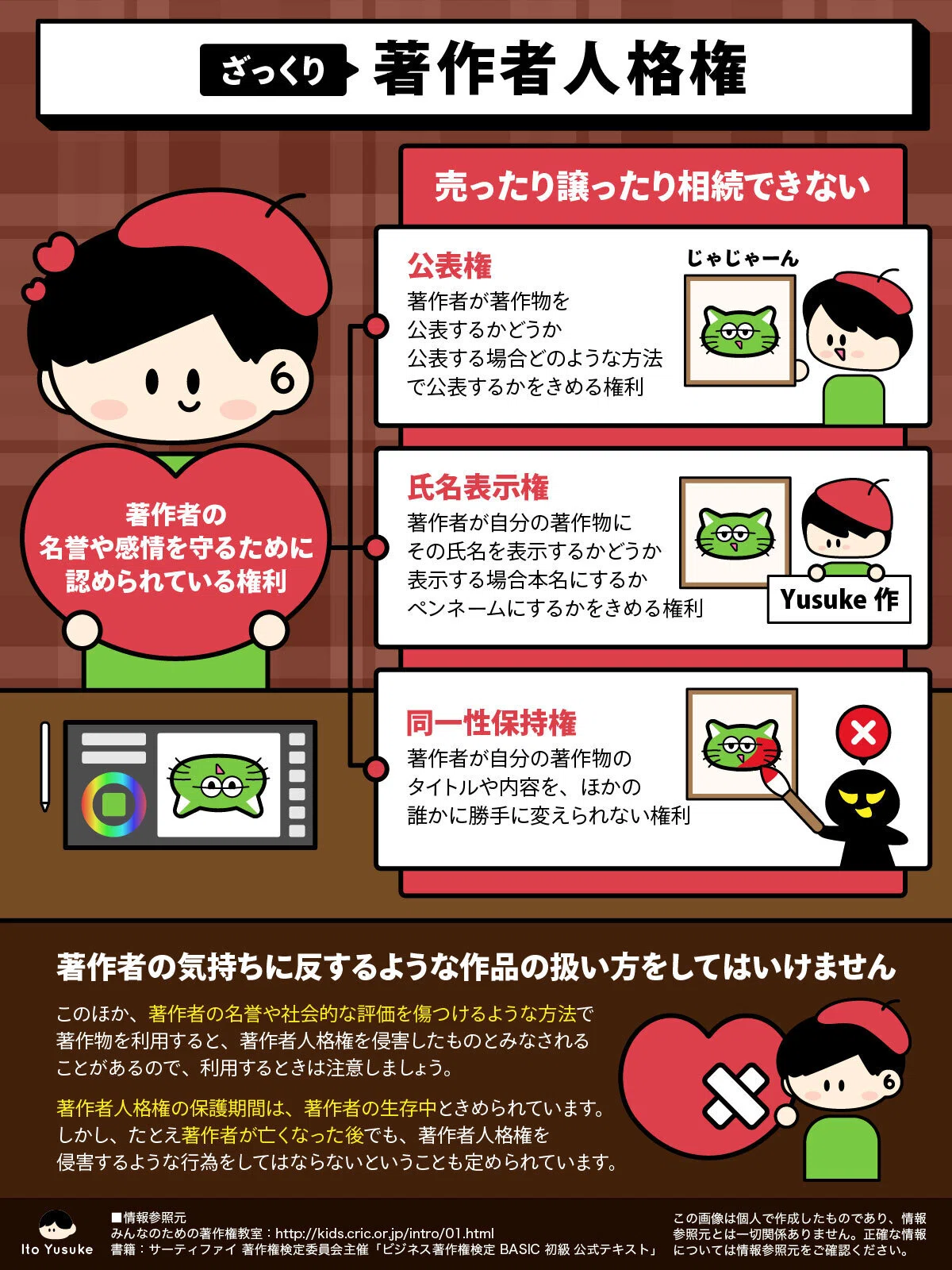 ざっくり)著作者人格権」のインフォグラフィックを作ってみた|いとう ゆうすけ