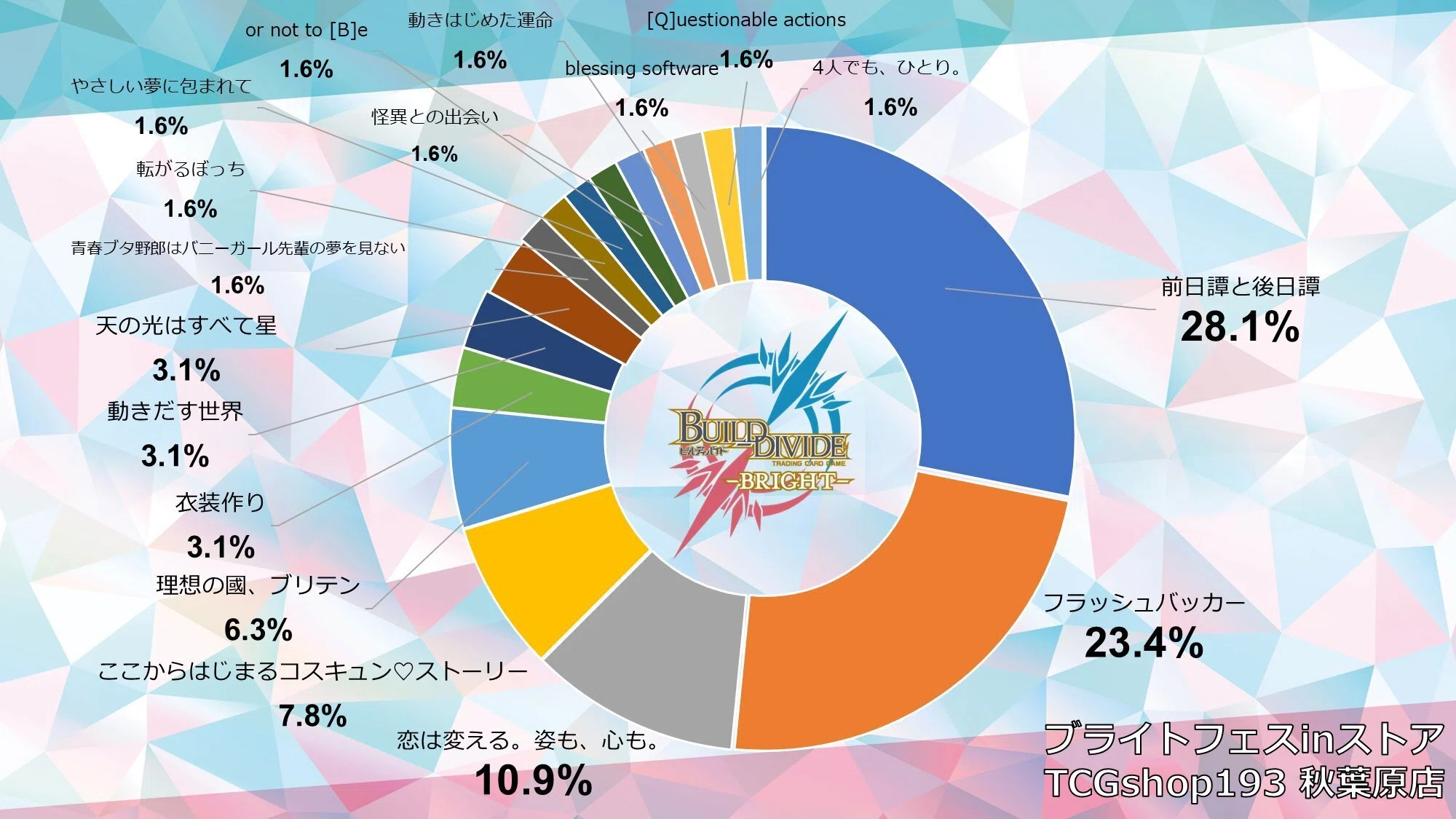ビルディバイドブライト2年目を振り返る｜ゴチヲ！
