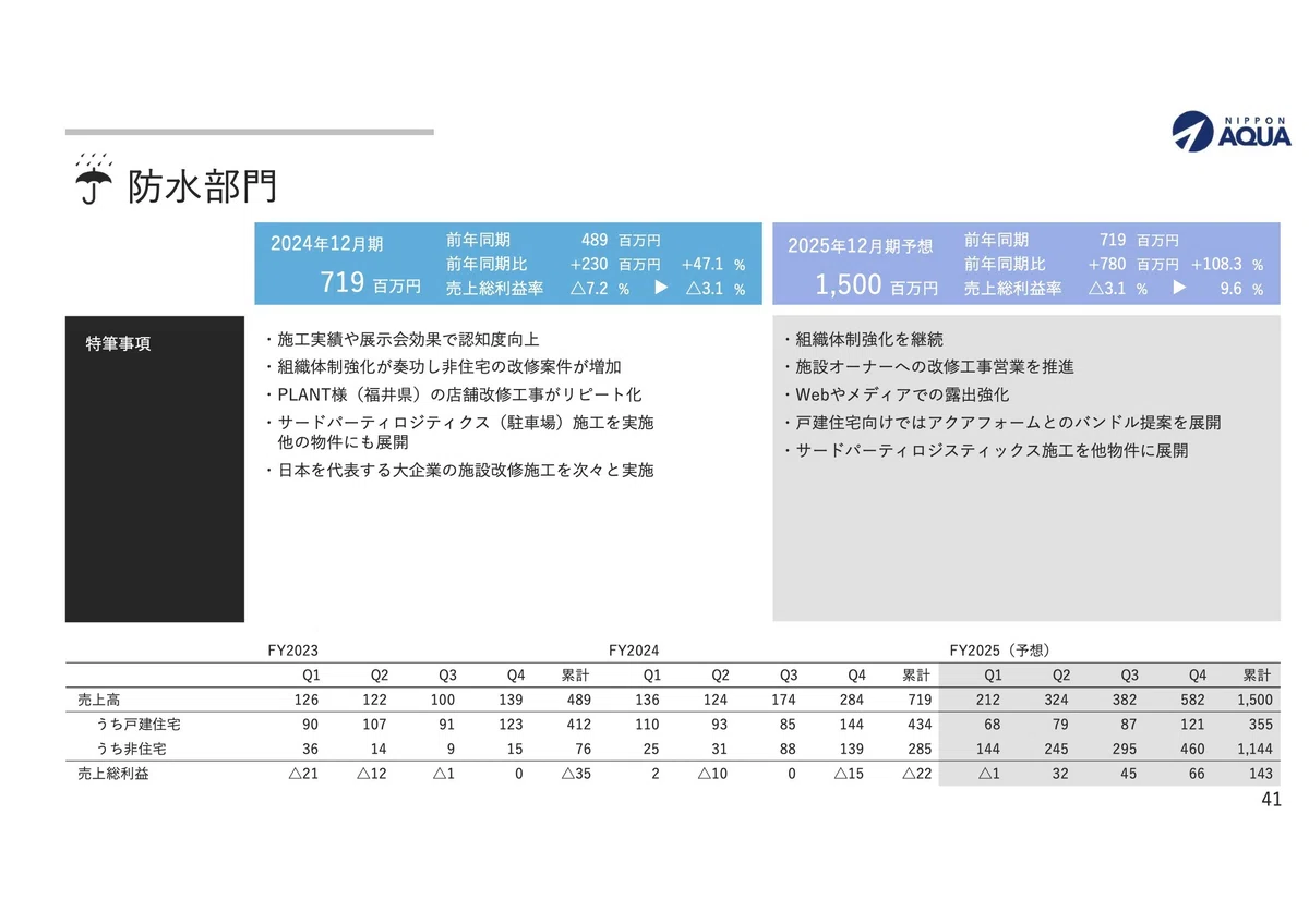 書き起こし]日本アクア(1429) IRセミナー&質疑応答 2025.2.22｜Kabu 