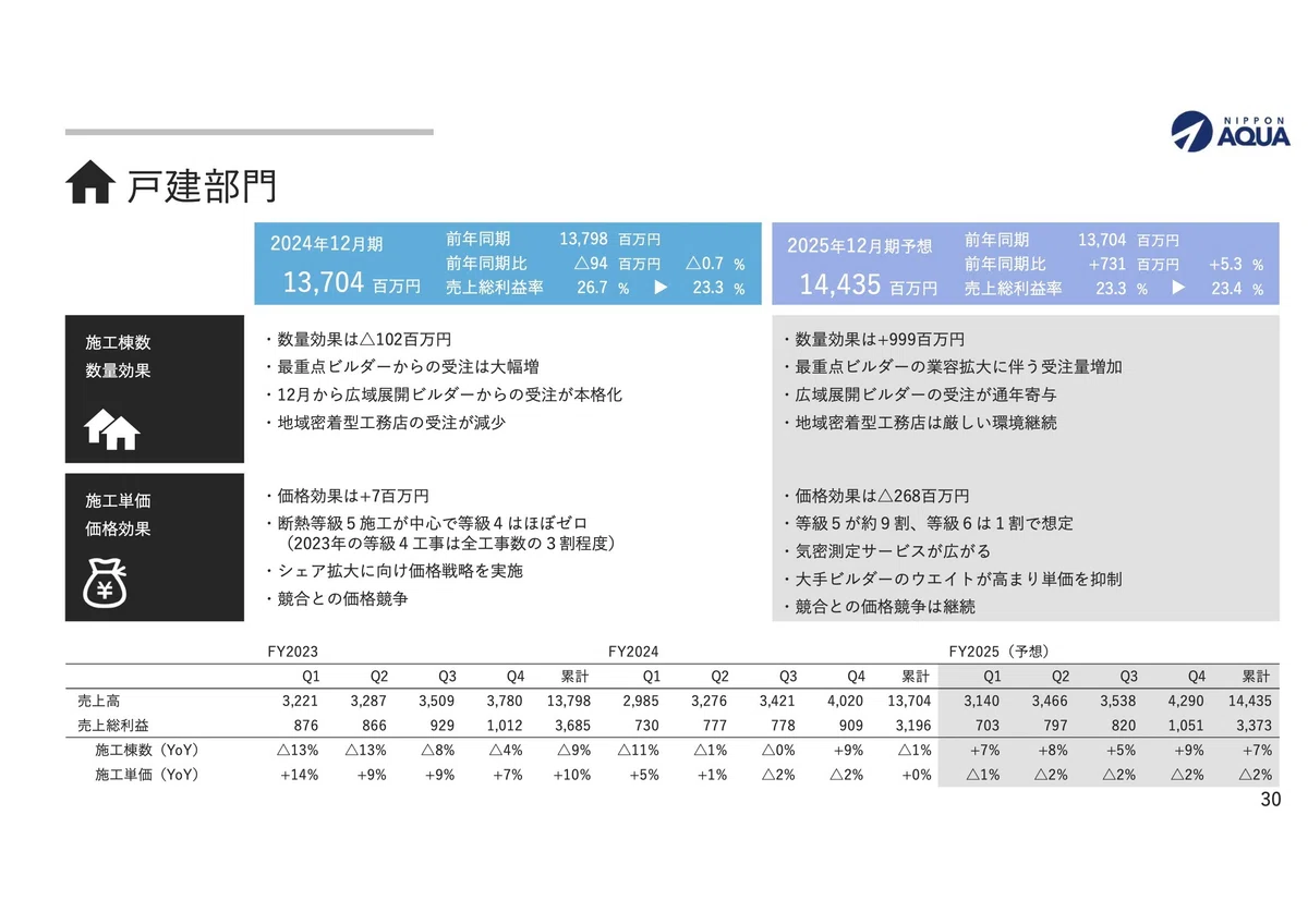 書き起こし]日本アクア(1429) IRセミナー&質疑応答 2025.2.22｜Kabu