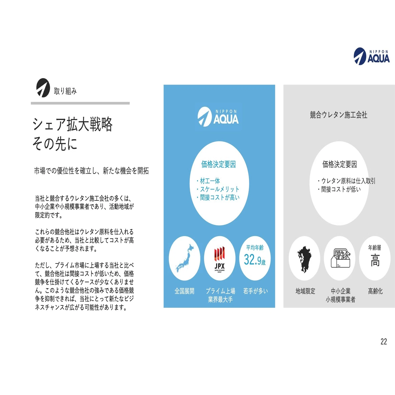 書き起こし]日本アクア(1429) IRセミナー&質疑応答 2025.2.22｜Kabu 