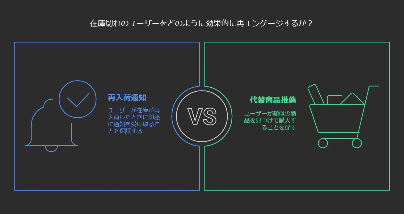 在庫切れページを“チャンス”に変える！SEOをムダにしないための 