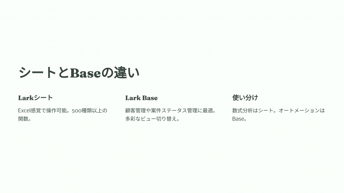 どっち使えばいい？LarkシートとBaseの簡単使い分けガイド｜白木