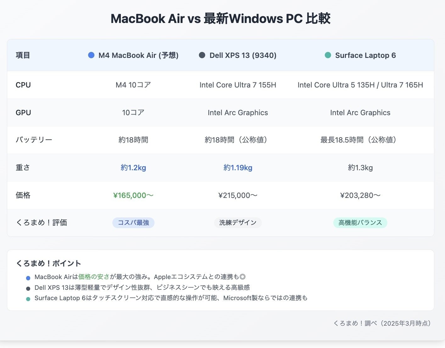 新型M4 MacBook Air登場か?スペック・価格を大予想!(発表確定 新型M4 MacBook Air登場か?スペック・価格を大予想!(発表確定