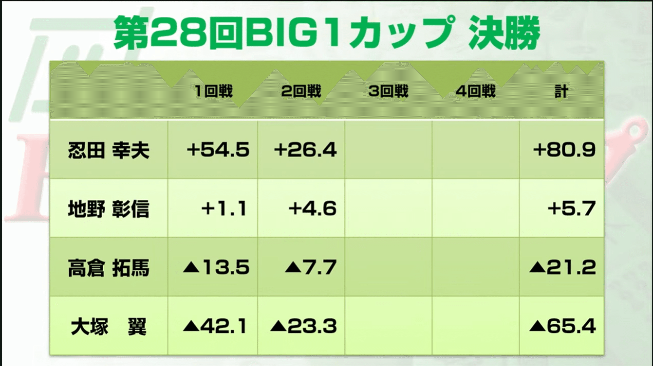UMA最強王図鑑」つき 動物最強王図鑑PFP 特別版』が発売後1日で