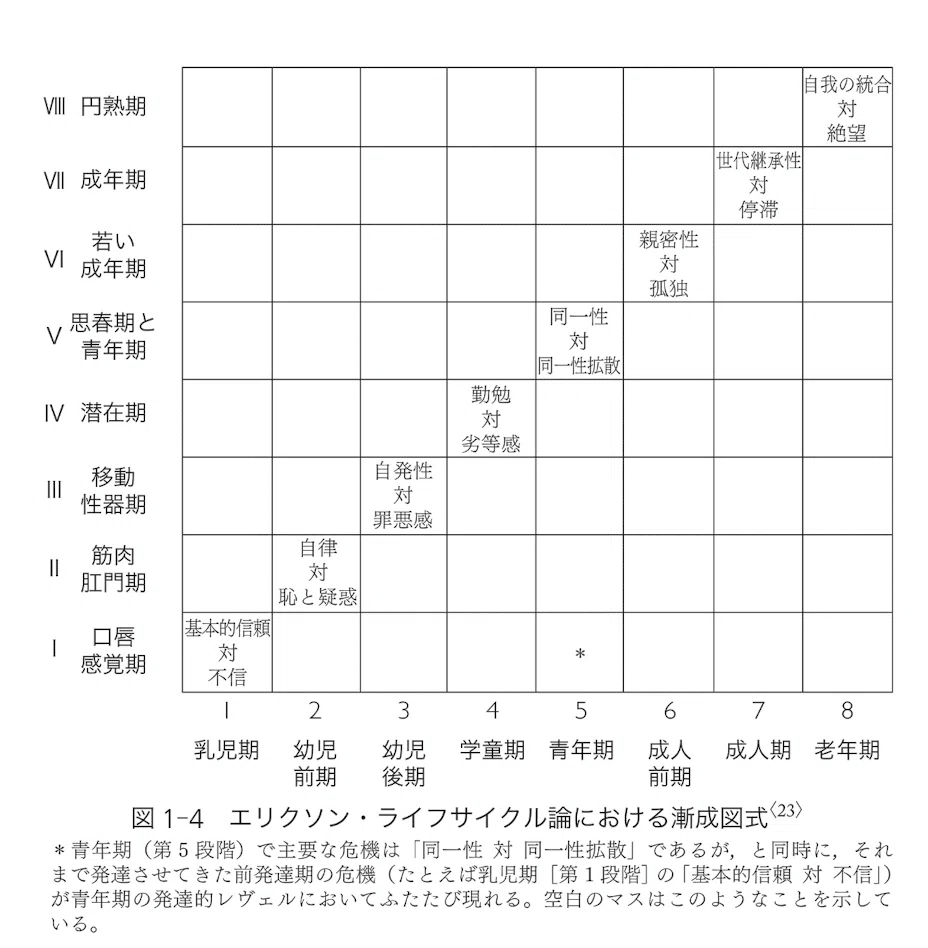 中年からのアイデンティティ発達の心理学: 成人期・老年期の心の発達と共に生きることの意味 中年からのアイデンティティ発達の心理学: 成人期・老年期の心の