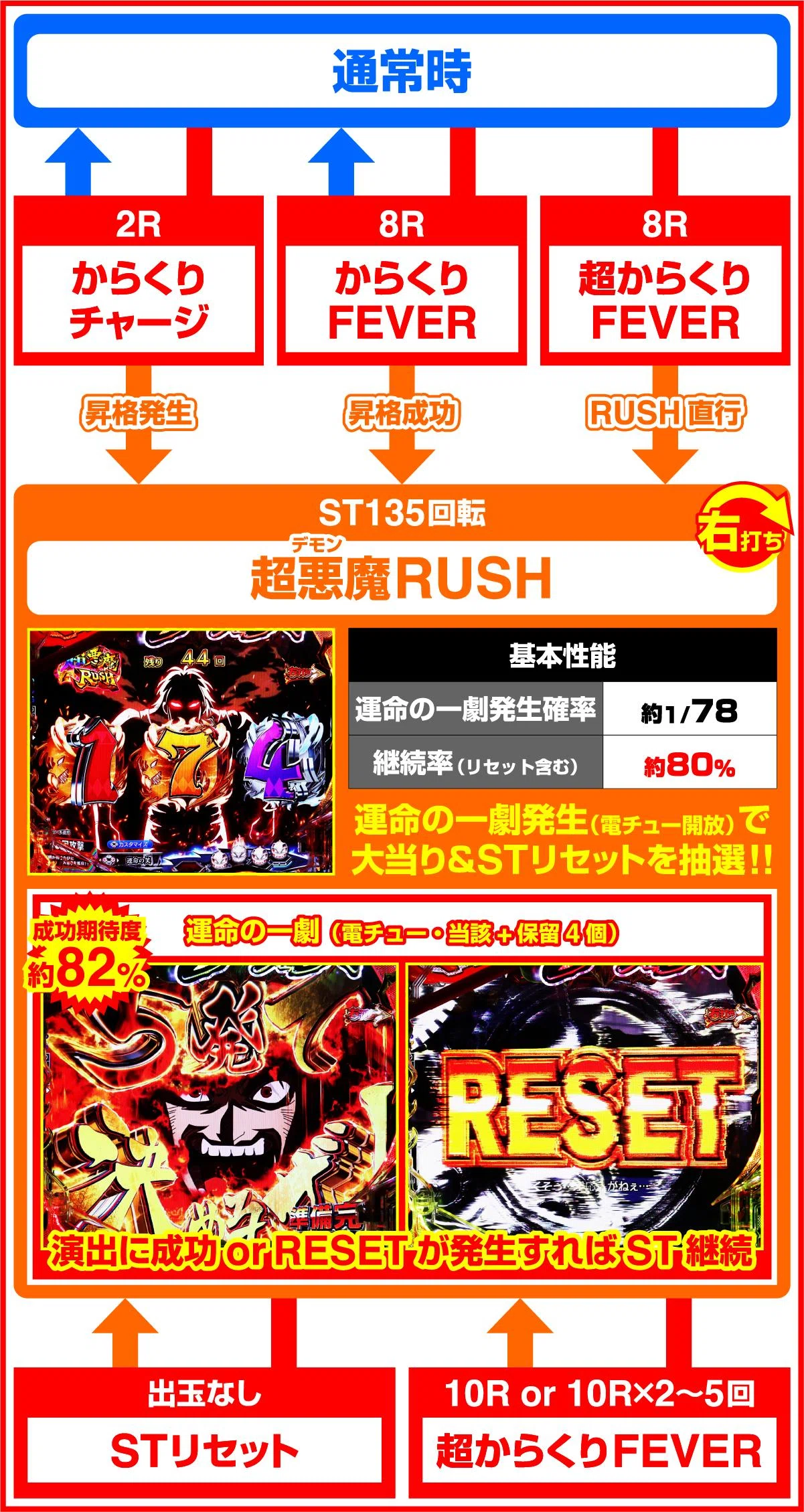 eフィーバーからくりサーカス2 魔王ver 魔王ver.」の機種詳細 | 機種 