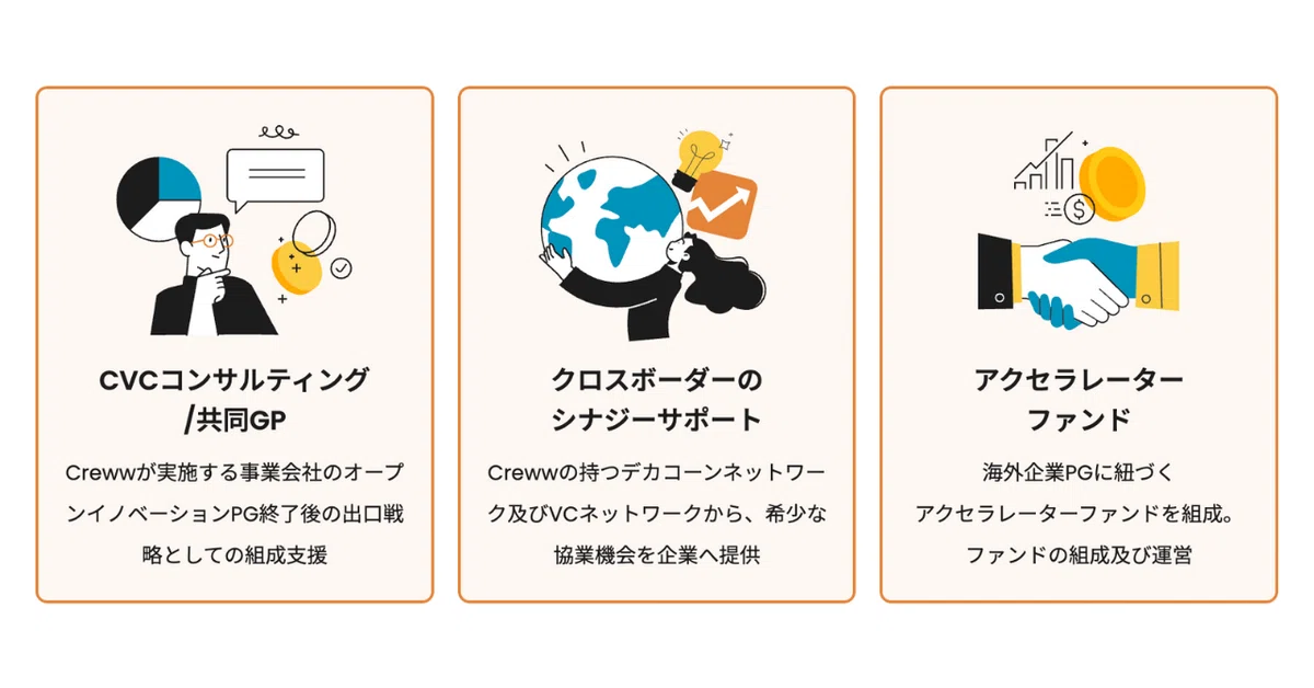「共創の未来を創る」— Creww Capital の挑戦（中編）｜STARTUP LOG｜スタートアップの挑戦を、もっと身近に｜スタログ ...