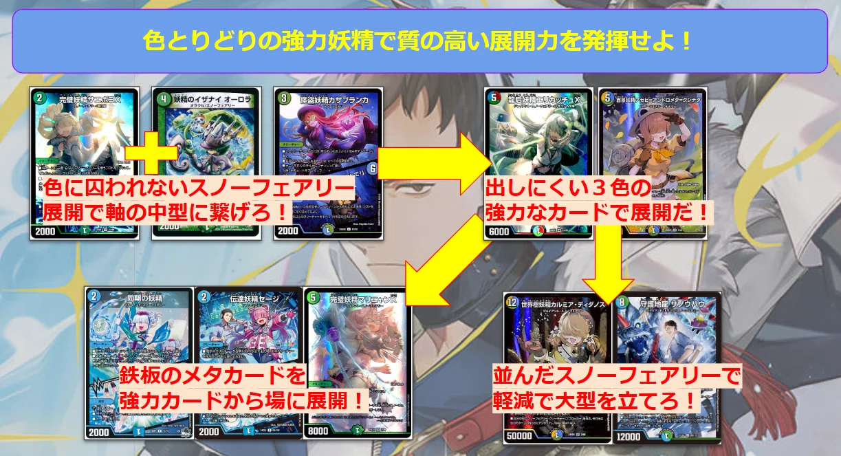 バーチャルデュエリストデッキ紹介～社築～｜ゲルハルト