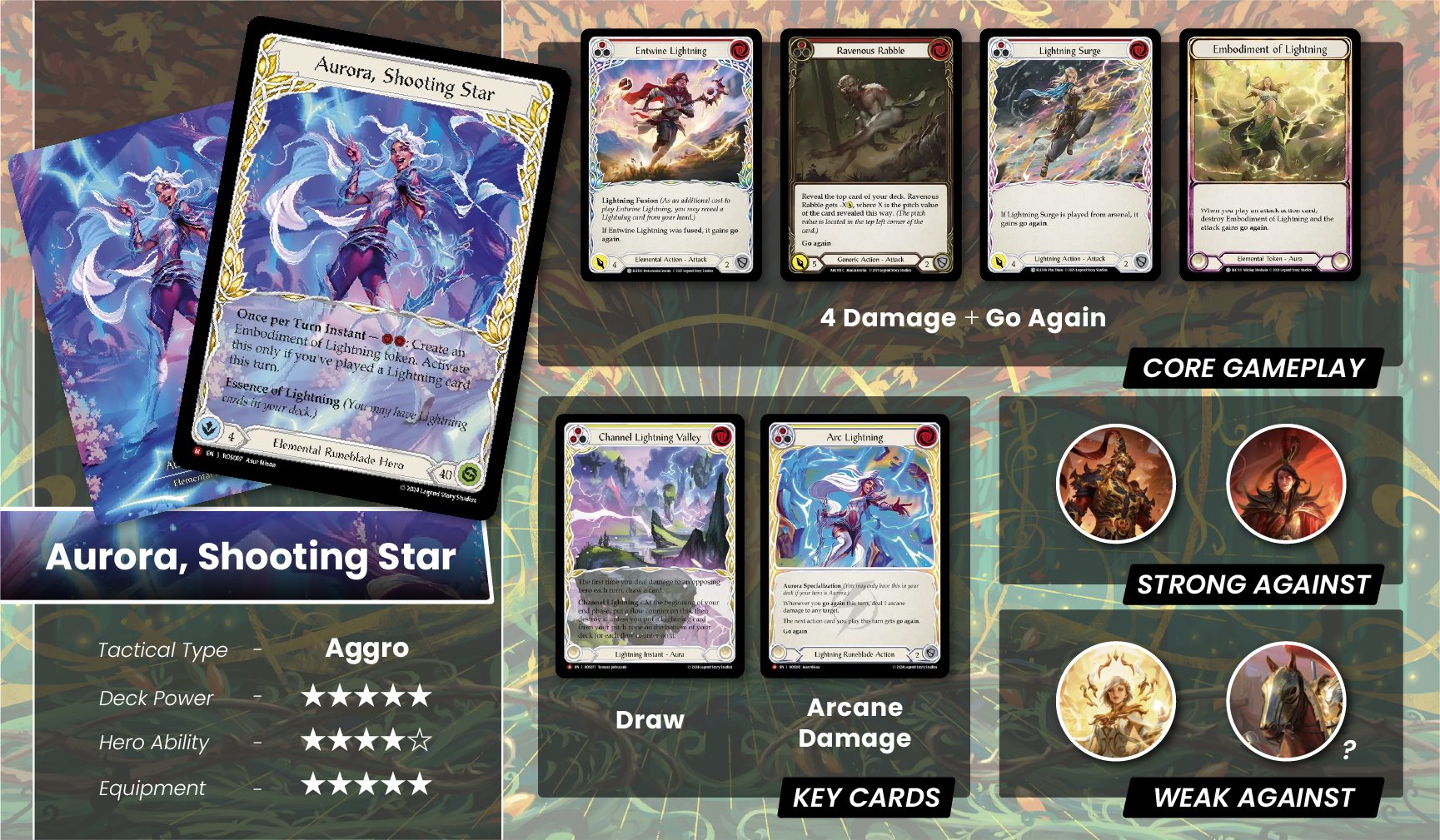 fab アウローラ Blitzデッキ おまけ多数 fab アウローラ Blitzデッキ おまけ多数